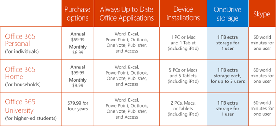 Office 365 One Drive Storage
