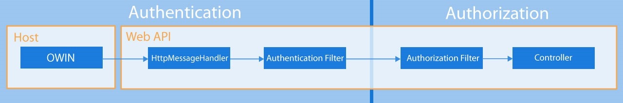 WebAPI_Security_2Complete