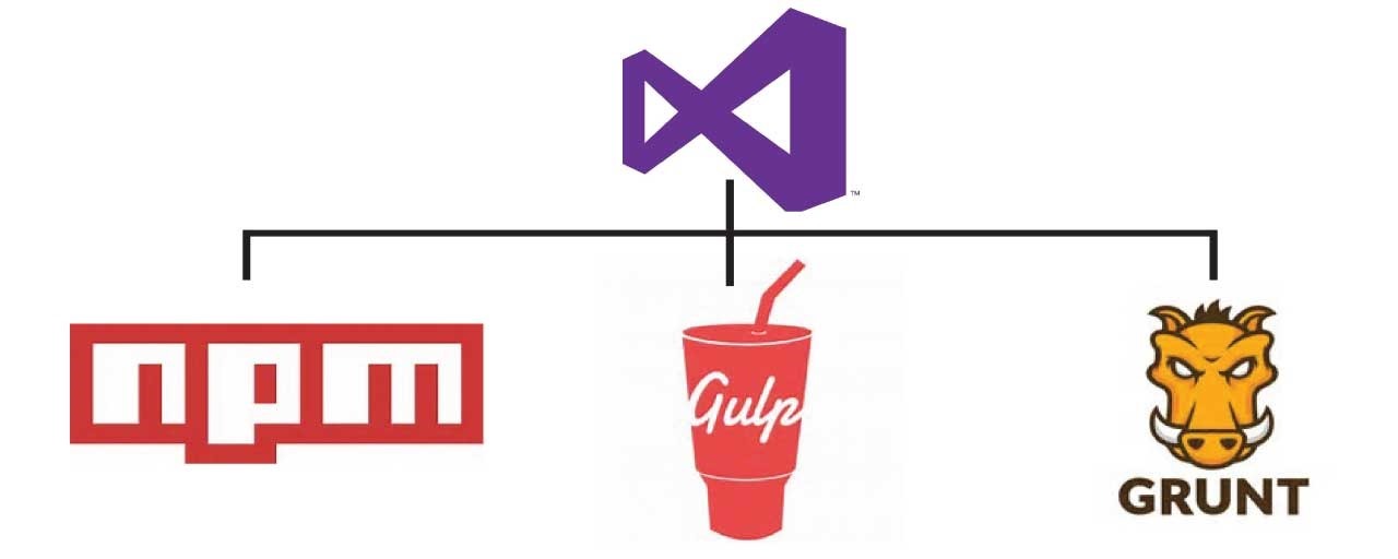 Visual Studio - Grunt, Gulp and npm integration
