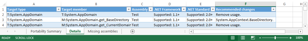 Analyze Project Portability Details