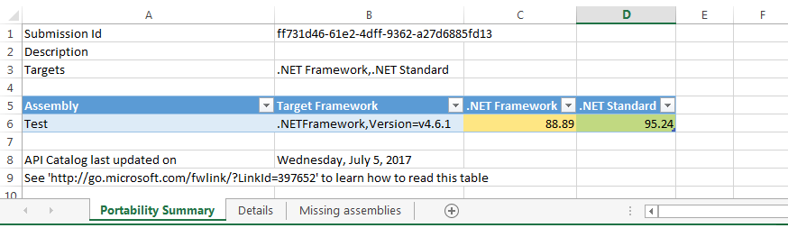 Analyze Project Portability Excel Results