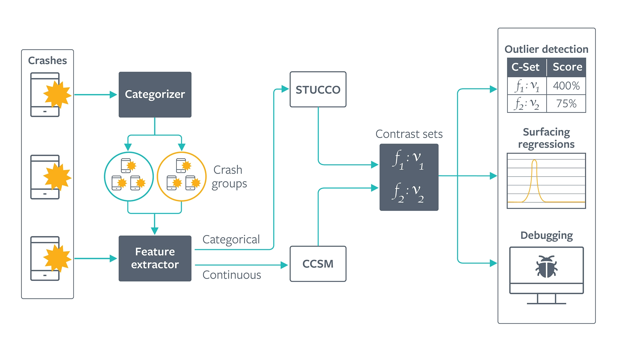 crash-analysis-architecture-with-CCSM