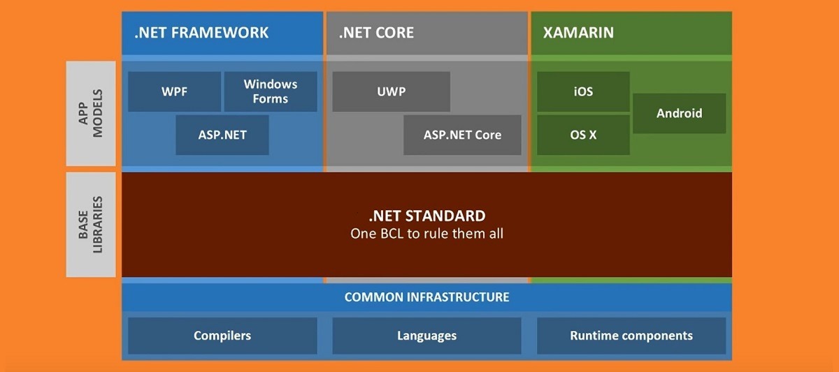 .NET Standard