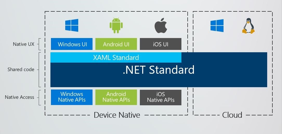 .NET Standard 2.0