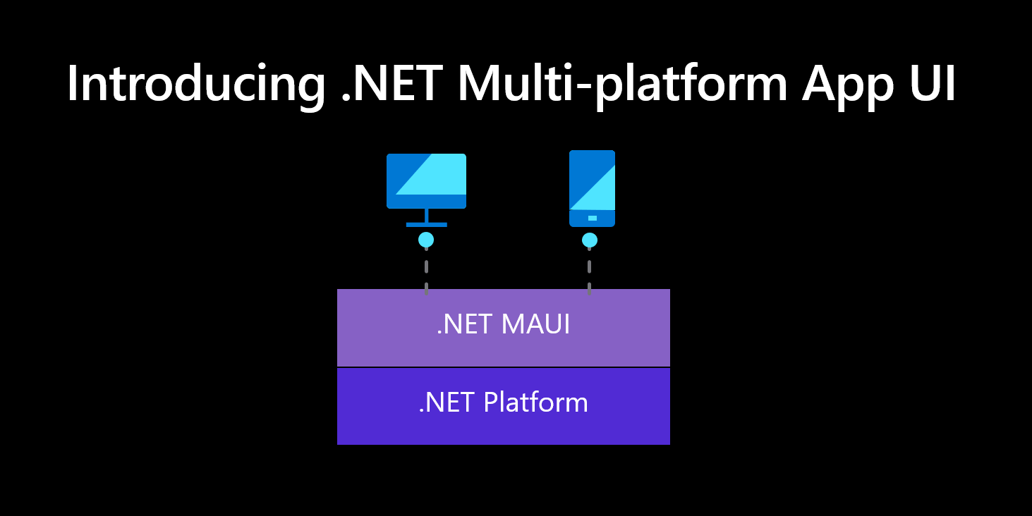 Introducing .NET Multi-platform App UI