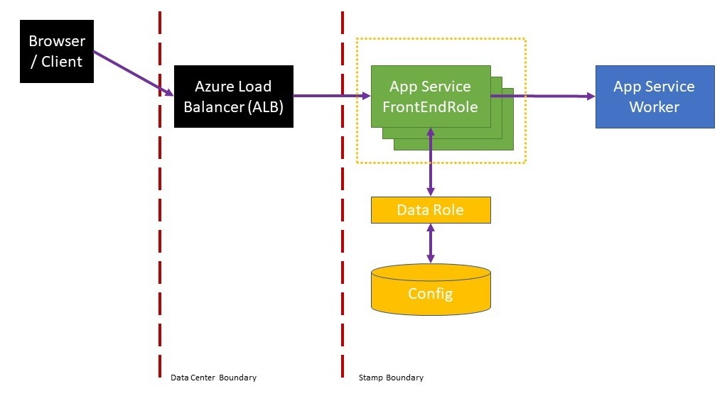 FE_Diagram