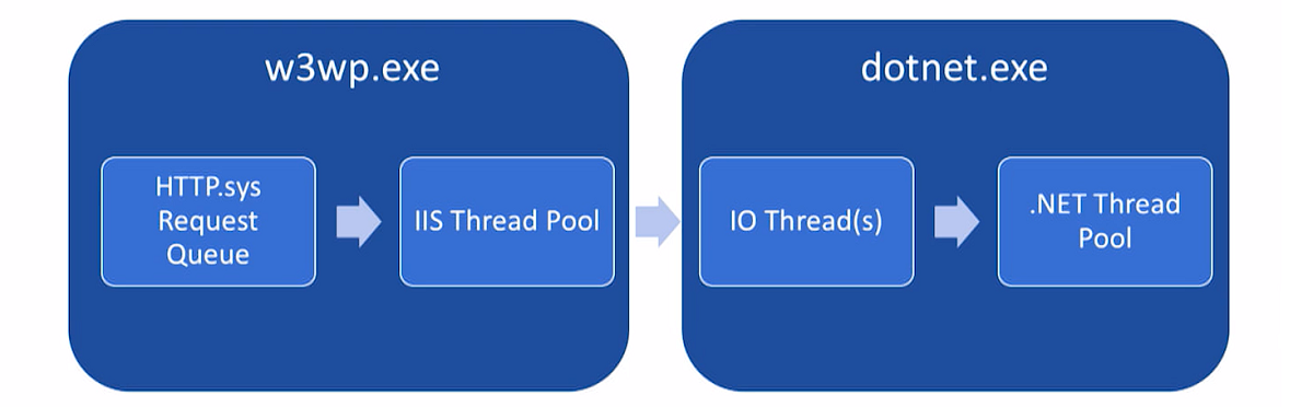 w3wp_dotnet