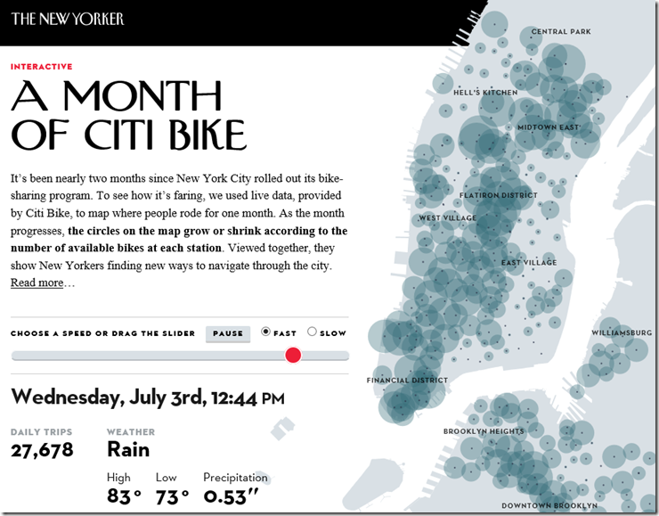 BikeData