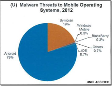 MalwareThreat