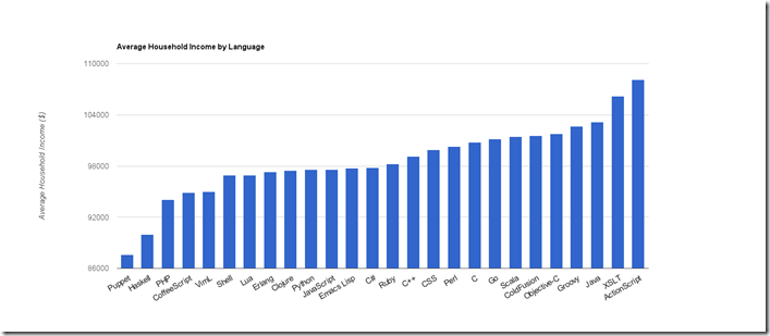 chart_2