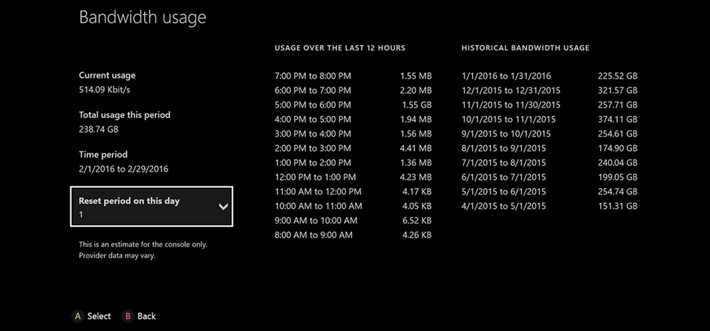 Xbox Historical Bandwidth Usage