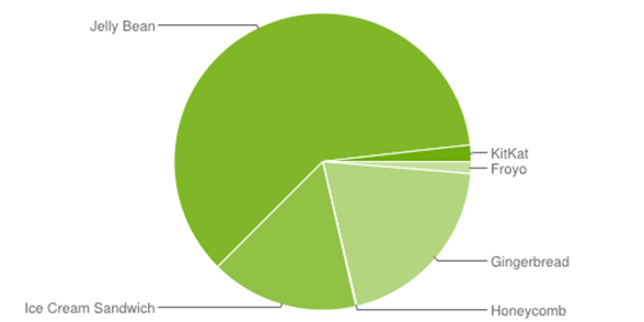 AndroidChart