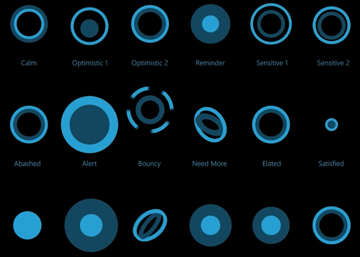 Emotions of Cortana