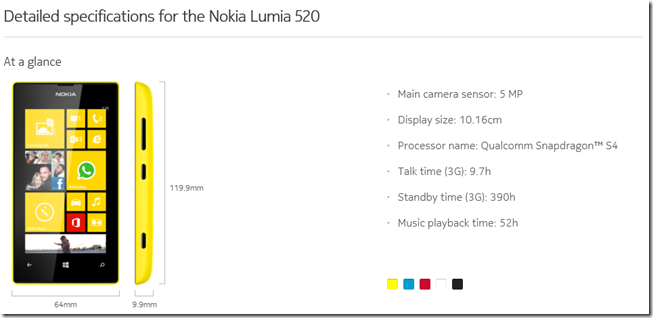 lumia520