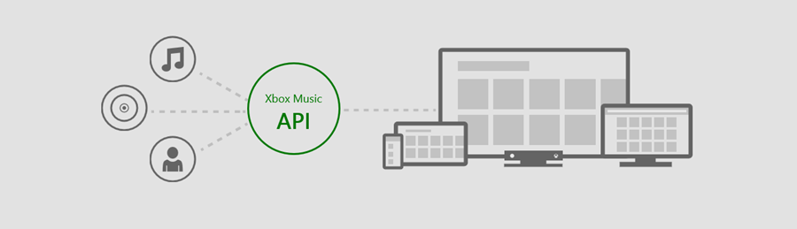 Xbox Music API