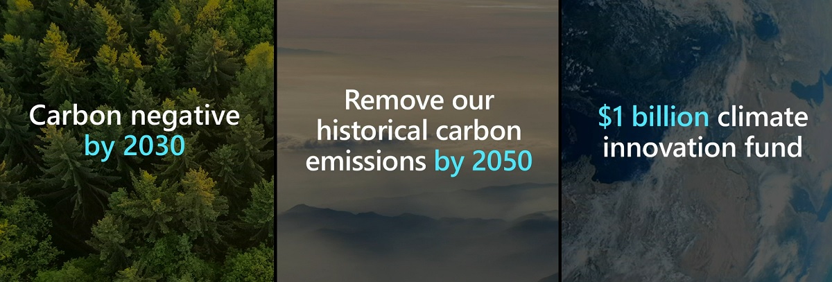 Carbon negative by 2030