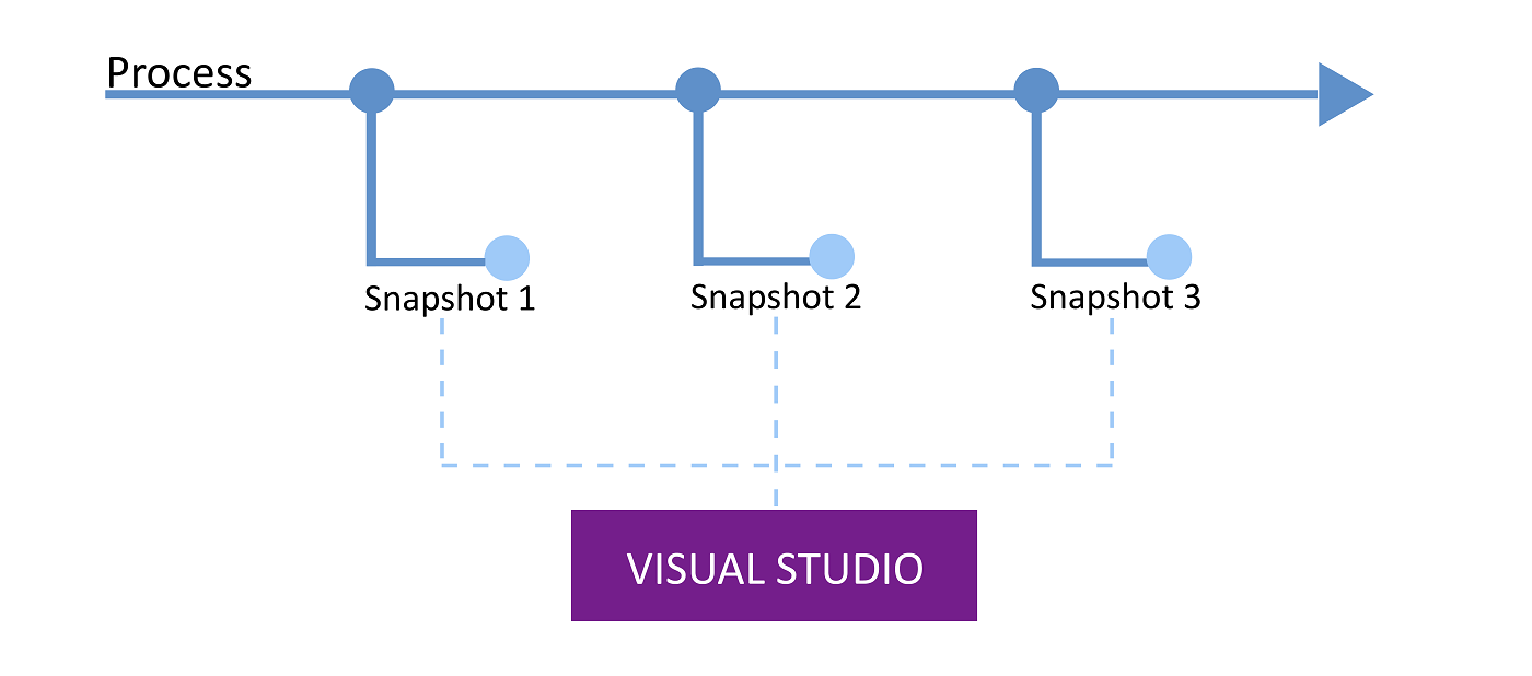 Visual Studio snapshots